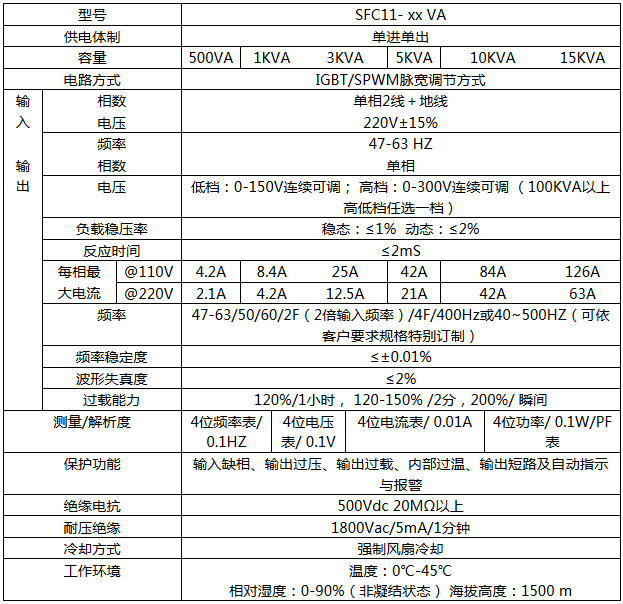 SFC11系列机架式交流变频电源(图1)