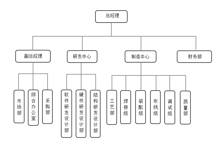 组织架构图.png