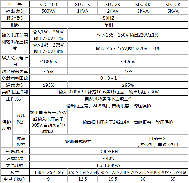 SLC系列交流净化稳压电源(图1)