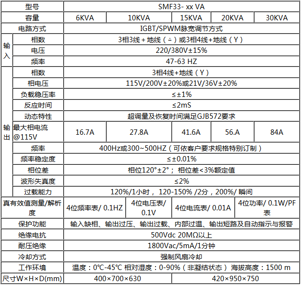 SMF33系列中频电源(图1)