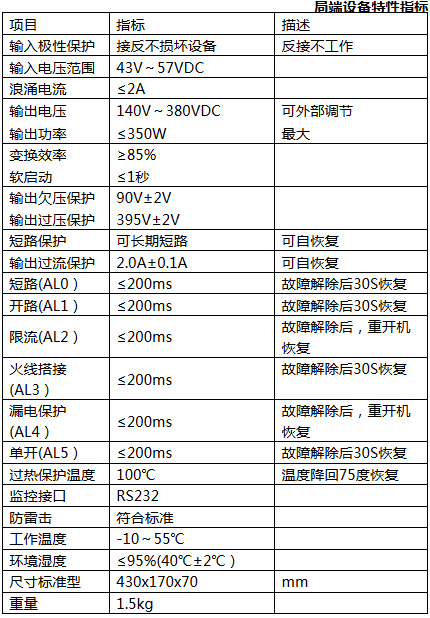 SPS系列基站直流远供电源(图1)