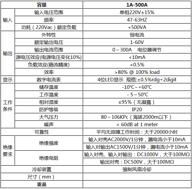 SDCC系列直流恒流源(图1)