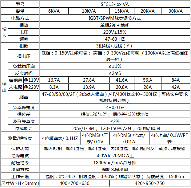 立柜旋钮式交流变频电源(图2)