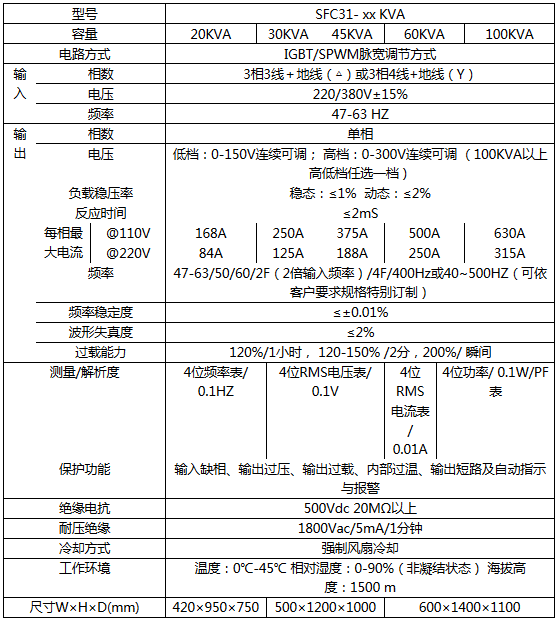 立柜旋钮式交流变频电源(图3)