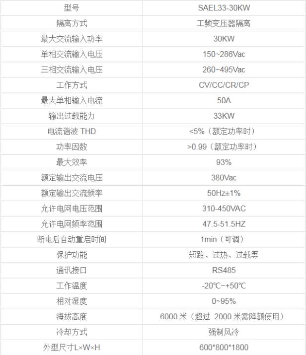 SAEL系列能馈式电子负载(图2)