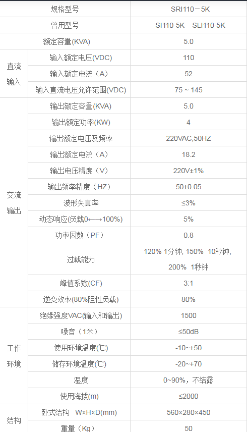 SRI110-5K 立式机车逆变电源(图2)