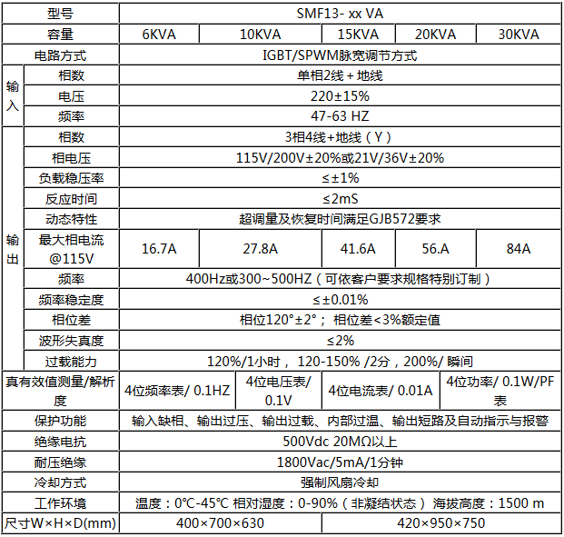 航空及军用400HZ中频静变电源(图3)